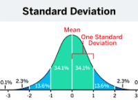 Does Trump Lead&nbsp;Biden?